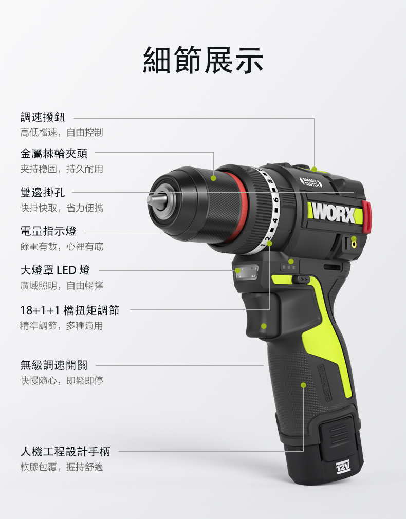WORX 威克士 WU135T 衝擊電鑽細節：金屬棘輪夾頭、18+1+1 檔扭力調節、電量指示燈、大燈罩 LED 燈