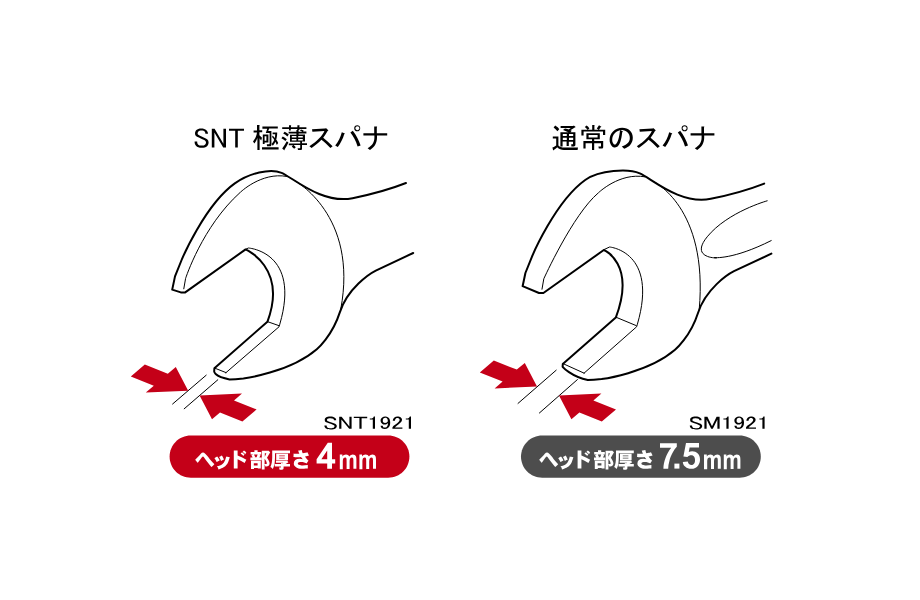 ASAHI TOOLS SNT1921 與一般扳手頭部厚度比較