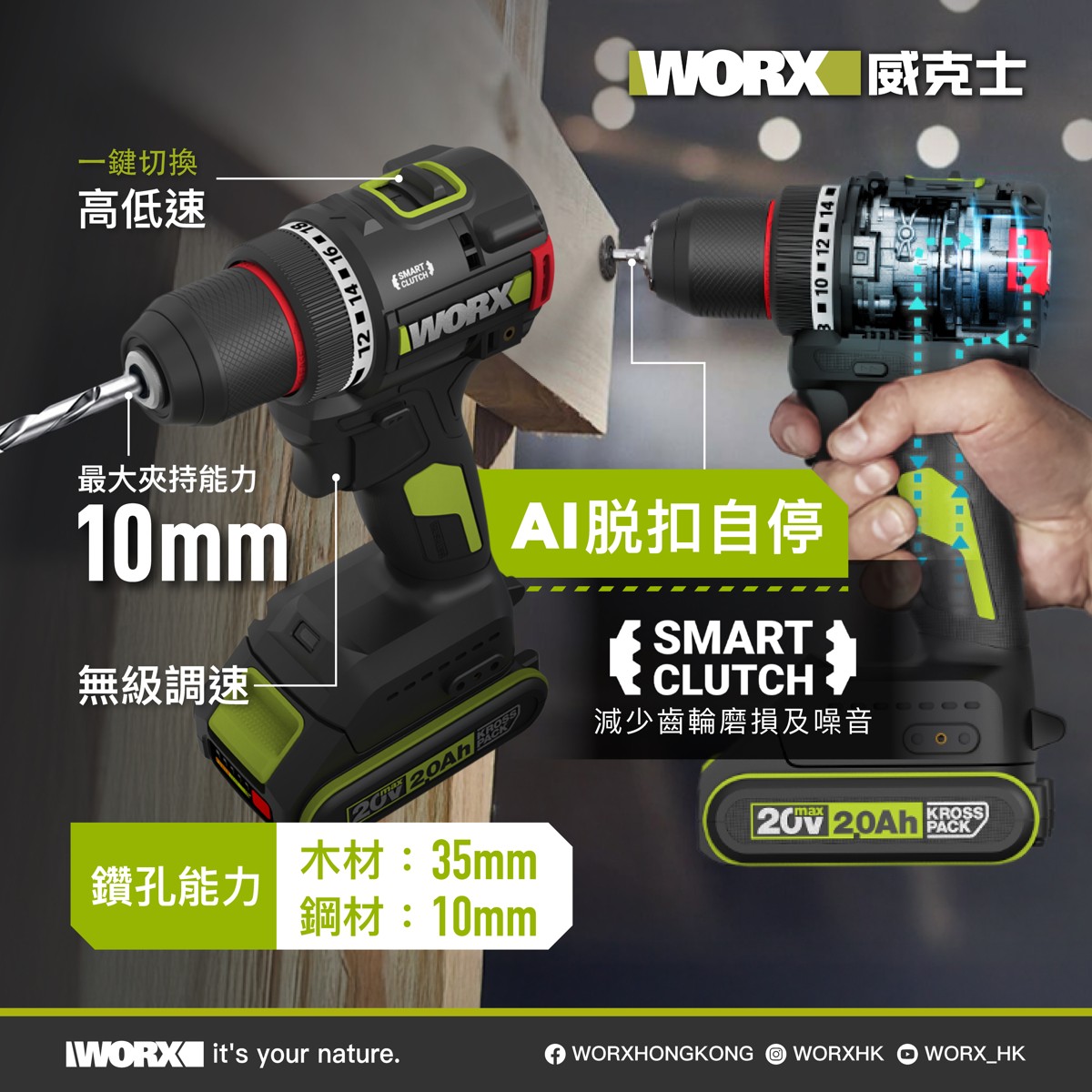 WORX 威克士 WU176 電鑽 10mm 夾頭、AI 脫扣自停與鑽孔能力說明