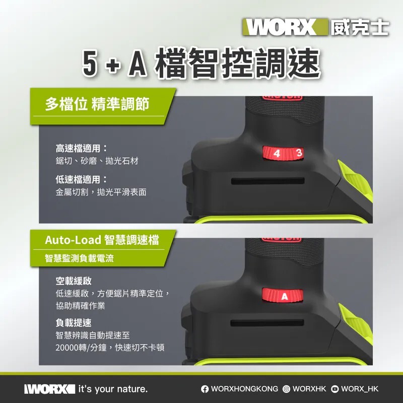 WORX WU698 five-speed plus Auto Load smart speed control dial
