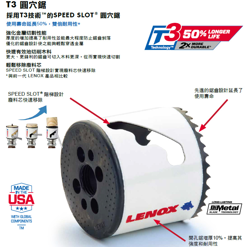 LENOX 狼牌 T3 SPEED SLOT 雙金屬圓穴鋸 產品特色示意圖
