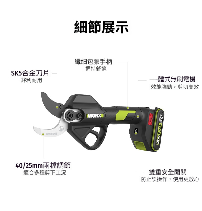 WORX 威克士 WU571.9 20V 無刷電剪刀細節展示：SK5 合金刀片、包膠手柄、一體式無刷電機與雙重安全開關
