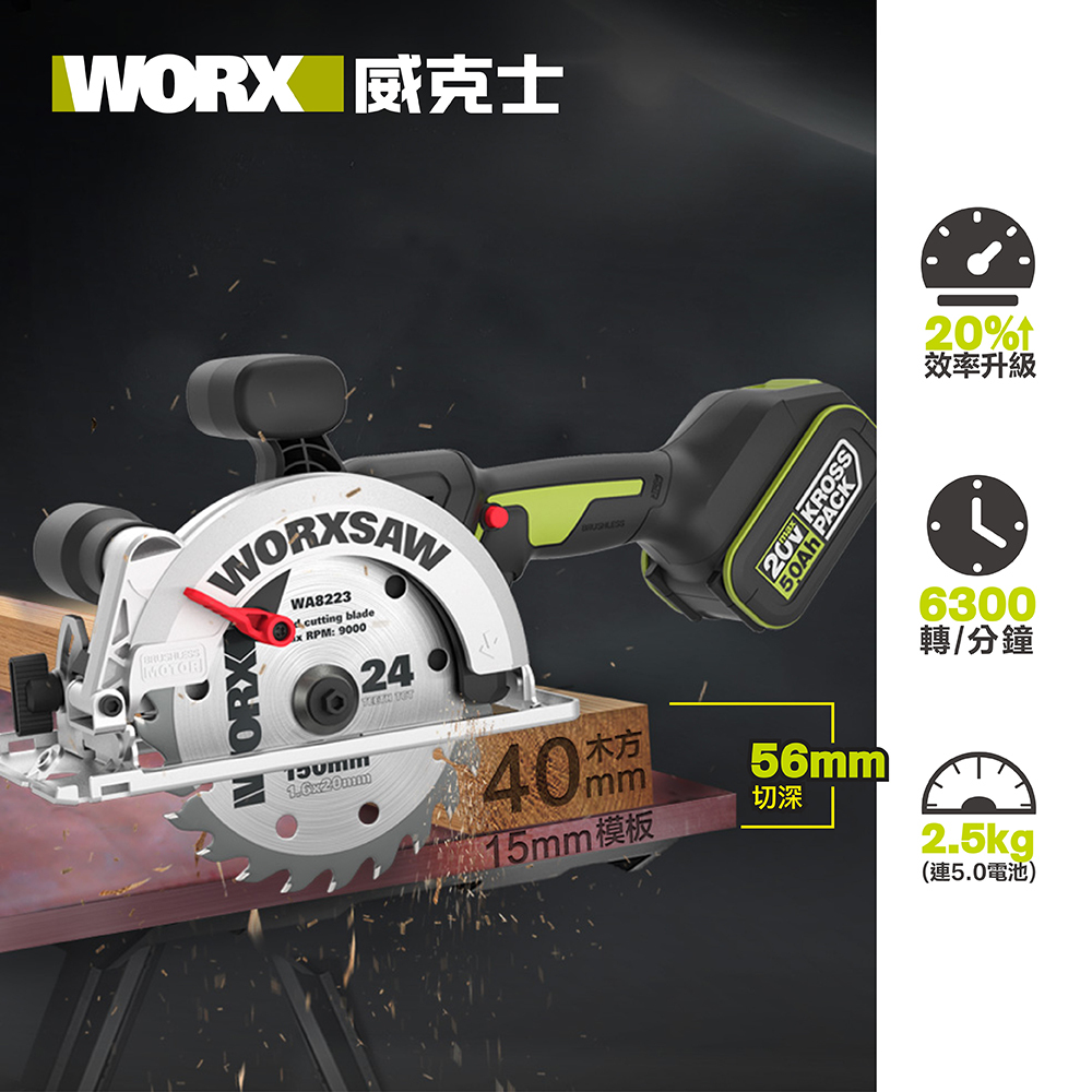 WORX 威克士 WU535X 20V 無刷 150mm 電圓鋸切割木方,標示 6300 轉/分鐘及 56mm 最大切深