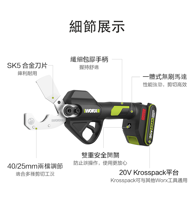 WORX 威克士 WU571G.9 20V 無刷 PVC 電剪刀細節圖，標示 SK5 合金刀片、40/25mm 兩檔開口、雙重安全開關及 20V KROSS PACK 電池平台